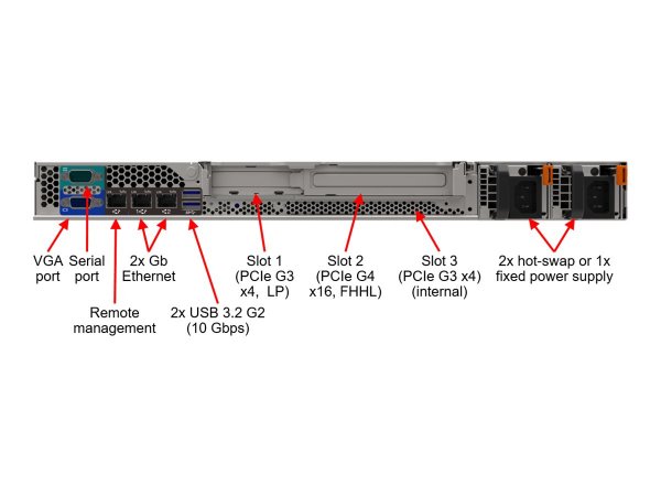 Lenovo ThinkSystem SR250 V2 E-2334 16GB - SR250 V2 Xeon E-2334 (4C 3.4GHz 8MB Cache/65W) - SR250 V2